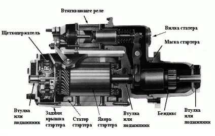 Як визначити несправність стартера як перевірити справність (визначити несправність стартера) Як визначити несправність стартера як перевірити справність