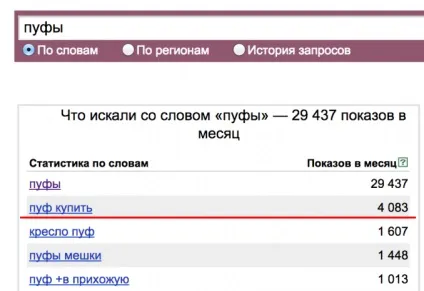 Як відкрити інтернет-магазин з нуля інструкція (інтернет-магазин) Як відкрити інтернет-магазин з нуля інструкція