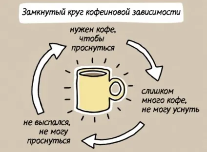 Як відмовитися від кави і позбутися від кофеїнової залежності теорія в дії - фітнесоманія для (кофеїнової) Як відмовитися від кави і позбутися від кофеїнової залежності теорія в дії - фітнесоманія для
