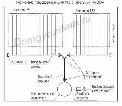 Як організувати крапельний полив своїми руками (руками) Як організувати крапельний полив своїми руками