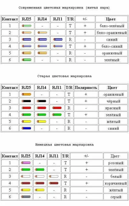 Яка правильна схема розшивки телефонного кабелю