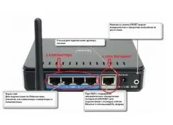 Як підключити wi-fi роутер