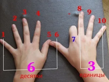 Як допомогти дитині вивчити таблицю множення розкриваємо секрети (секрети) Як допомогти дитині вивчити таблицю множення розкриваємо секрети