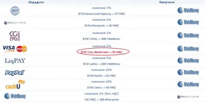 Як поповнити webmoney кредитною карткою visa electron не встаючи з-за комп'ютера (детальне (руб) Як поповнити webmoney кредитною карткою visa electron не встаючи з-за комп'ютера (детальне