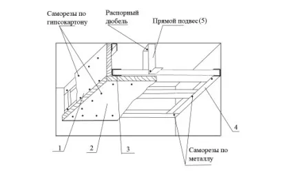 Як підбити стелю гіпсокартоном правила розрахунку (розрахунку) Як підбити стелю гіпсокартоном правила розрахунку