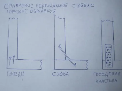 Як побудувати сарай своїми руками відповіді експертів (сарай) Як побудувати сарай своїми руками відповіді експертів