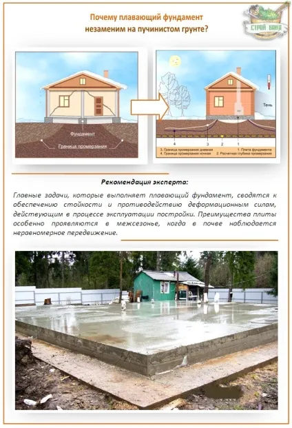 Як побудувати плаваючий фундамент своїми руками огляд технології (побудувати) Як побудувати плаваючий фундамент своїми руками огляд технології