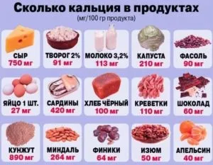 Як запобігти розвитку остеопорозу як зупинити і уникнути (запобігти) Як запобігти розвитку остеопорозу як зупинити і уникнути