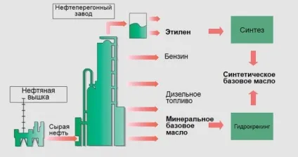 Як правильно підібрати моторне масло для турбодизеля огляд і поради (правильно) Як правильно підібрати моторне масло для турбодизеля огляд і поради