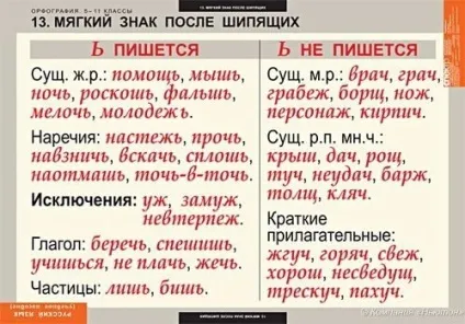 Як правильно написати малюка або малюк (правильно) Як правильно написати малюка або малюк