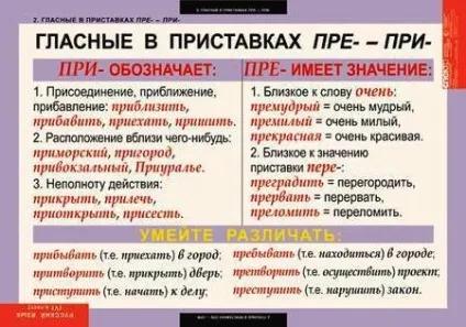 Як правильно пишеться предіраться або чіплятися (правильно) Як правильно пишеться предіраться або чіплятися