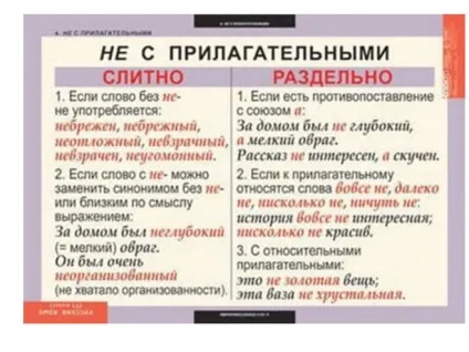 Як правильно пишеться - ненадійний -, або - надійний коли як писати (українська мова) Як правильно пишеться - ненадійний -, або - надійний коли як писати