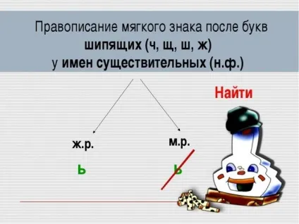 Як правильно написати малюка або малюк (малюк) Як правильно написати малюка або малюк