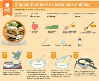 Як правильно вибрати кабачки
