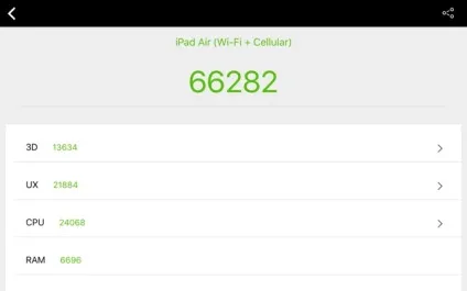 Як протестувати свій ipad на продуктивність, все про ipad (продуктивність) Як протестувати свій ipad на продуктивність, все про ipad