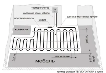 Як розрахувати тепла підлога - методика, необхідні дані (розрахунок теплої підлоги електричного програма потужності проект вартості приклад кошторису) Як розрахувати тепла підлога - методика, необхідні дані