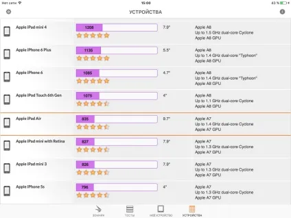 Як протестувати свій ipad на продуктивність, все про ipad (iPad iPhone iPod) Як протестувати свій ipad на продуктивність, все про ipad