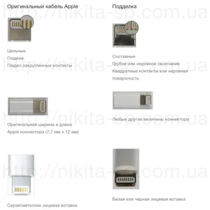 Як перевірити (відновлений) iphone refurbished, створення і розробка сайтів - nikita spivak (iphone) Як перевірити (відновлений) iphone refurbished, створення і розробка сайтів - nikita spivak