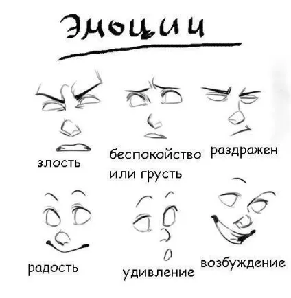 Як малювати емоції на обличчі