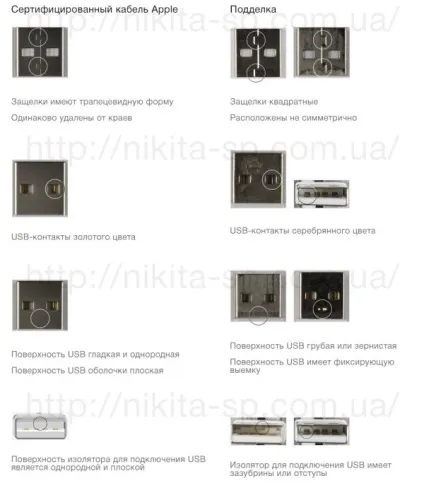 Як перевірити (відновлений) iphone refurbished, створення і розробка сайтів - nikita spivak (відновлений) Як перевірити (відновлений) iphone refurbished, створення і розробка сайтів - nikita spivak
