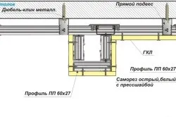 Як зробити карниз з гіпсокартону рекомендації (гіпсокартону) Як зробити карниз з гіпсокартону рекомендації