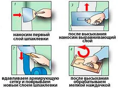 Як зробити нішу для штор з гіпсокартону своїми руками (нішу) Як зробити нішу для штор з гіпсокартону своїми руками