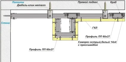 Як зробити карниз з гіпсокартону для штор з підсвічуванням і без (підсвічуванням) Як зробити карниз з гіпсокартону для штор з підсвічуванням і без