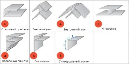 Як зробити стелю з пластикових панелей у ванній своїми руками (панелей) Як зробити стелю з пластикових панелей у ванній своїми руками