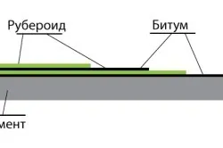 Як зрубати лазню з бруса своїми руками технологія (зрубати лазню бруса своїми руками) Як зрубати лазню з бруса своїми руками технологія