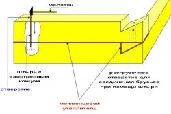 Як зрубати лазню з бруса своїми руками технологія (бруса) Як зрубати лазню з бруса своїми руками технологія