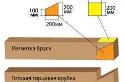 Як зрубати лазню з бруса своїми руками технологія (зрубати) Як зрубати лазню з бруса своїми руками технологія