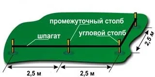 Як зробити паркан види, типи, поради по монтажу