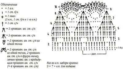 Як зв'язати корону гачком (в'язання) Як зв'язати корону гачком