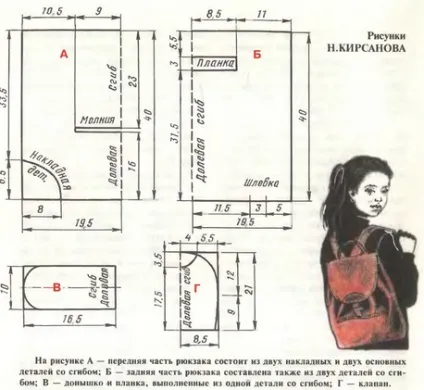Як зшити рюкзак