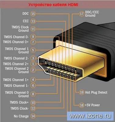 Як дізнатися версію hdmi на ноутбуці, як дізнатися (версію) Як дізнатися версію hdmi на ноутбуці, як дізнатися