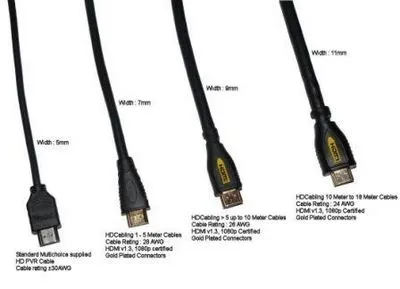 Як дізнатися версію hdmi на ноутбуці, як дізнатися (вибрати HDMI кабель) Як дізнатися версію hdmi на ноутбуці, як дізнатися