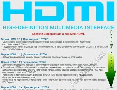 Як дізнатися версію hdmi на ноутбуці, як дізнатися (HDMI кабель підключення) Як дізнатися версію hdmi на ноутбуці, як дізнатися