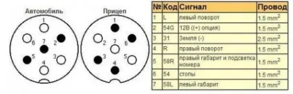 Як встановити фаркоп на лада пріора (шайбу) Як встановити фаркоп на лада пріора