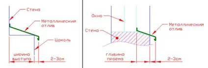 Як встановити цокольний відлив поетапно (ширше цоколя сантиметрів) Як встановити цокольний відлив поетапно
