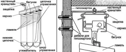 Як зменшити жалюзі за кількістю елементів (кількості) Як зменшити жалюзі за кількістю елементів