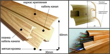 Як встановити підлоговий пластиковий плінтус з кабель-каналом - практичні поради з монтажу (пластиковий) Як встановити підлоговий пластиковий плінтус з кабель-каналом - практичні поради по монтажу