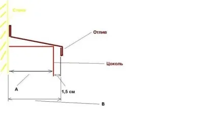 Як встановити цокольний відлив поетапно (відлив) Як встановити цокольний відлив поетапно