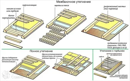 Як утеплити стелю з боку горища - види утеплювачів, їх укладання (схеми) (утеплити) Як утеплити стелю з боку горища - види утеплювачів, їх укладання (схеми)