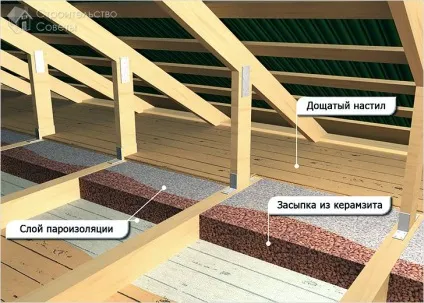 Як утеплити стелю з боку горища - види утеплювачів, їх укладання (схеми) (як утеплити стелю з боку горища) Як утеплити стелю з боку горища - види утеплювачів, їх укладання (схеми)