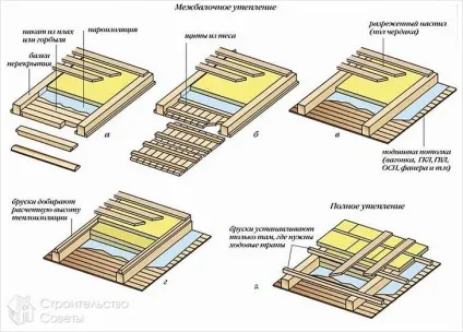 Як утеплити стелю з боку горища - види утеплювачів, їх укладання (схеми) (види) Як утеплити стелю з боку горища - види утеплювачів, їх укладання (схеми)