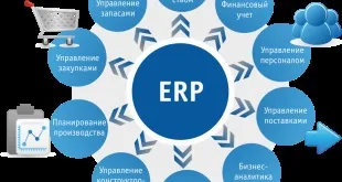 Інформаційна безпека способи захисту комп'ютера і даних (захисту) Інформаційна безпека способи захисту комп'ютера і даних