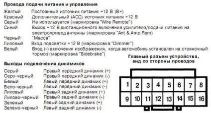 Інструкція по підключенню китайської магнітоли (китайської) Інструкція по підключенню китайської магнітоли