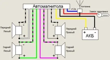 Інструкція по підключенню китайської магнітоли (китайської) Інструкція по підключенню китайської магнітоли