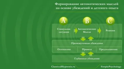 Інсектофобія (боязнь комах) - причини, лікування (причини) Інсектофобія (боязнь комах) - причини, лікування