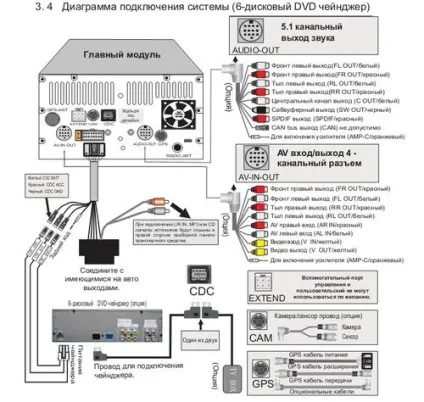 Інструкція по підключенню китайської магнітоли (підключення) Інструкція по підключенню китайської магнітоли
